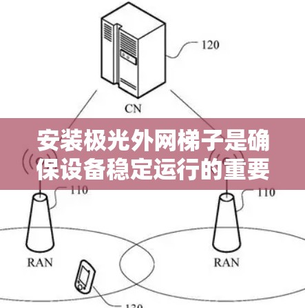 安装极光外网梯子是确保设备稳定运行的重要步骤。以下是一步步的指南，帮助你顺利完成安装