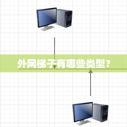 外网梯子有哪些类型？