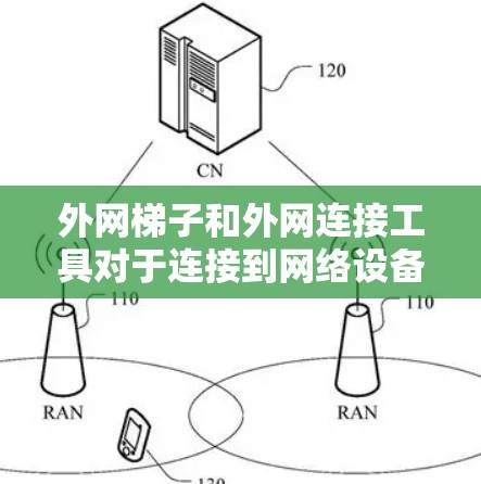 外网梯子和外网连接工具对于连接到网络设备非常重要。以下是推荐的外网梯子和外网连接工具，适用于PC和其他设备的外网连接