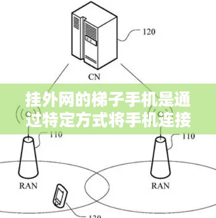 挂外网的梯子手机是通过特定方式将手机连接到外部设备，用于管理设备和设置通知的设备。以下是使用挂外网梯子手机的详细步骤