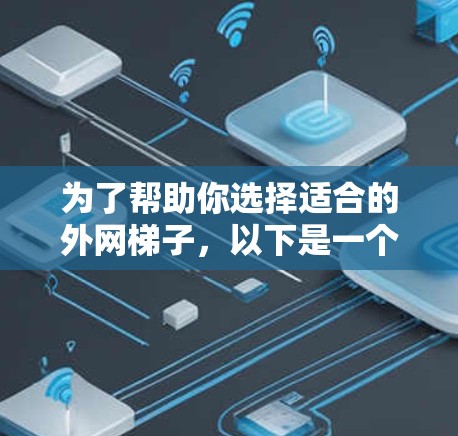 为了帮助你选择适合的外网梯子，以下是一个结构化的推荐步骤，涵盖你可能关心的各个方面