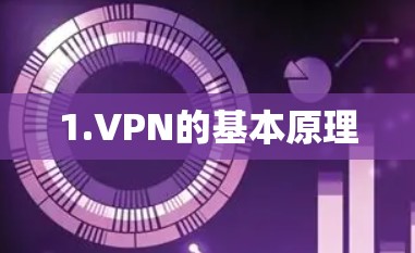 1.VPN的基本原理
