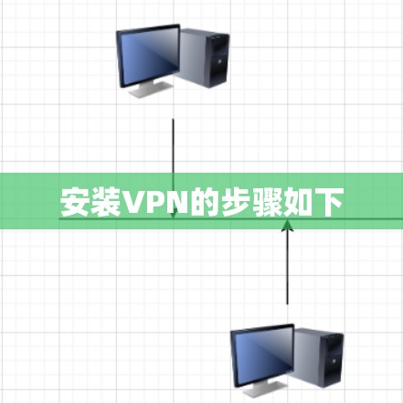 安装VPN的步骤如下