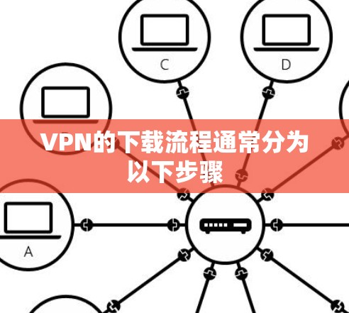 VPN的下载流程通常分为以下步骤