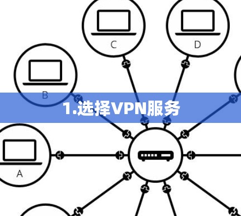 1.选择VPN服务