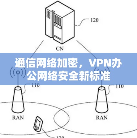 通信网络加密，VPN办公网络安全新标准