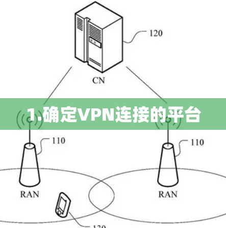 1.确定VPN连接的平台
